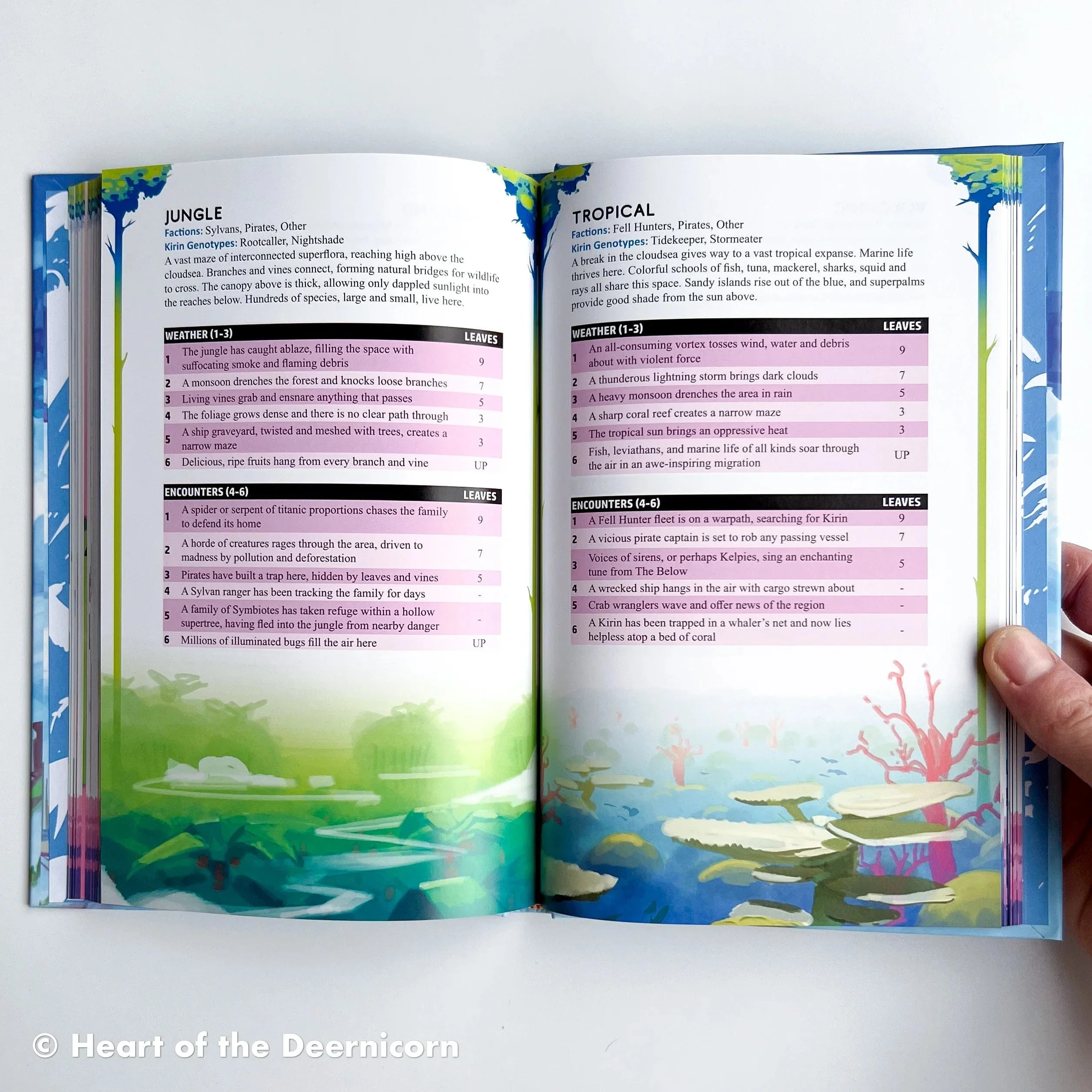 Between Clouds RPG - Image 8